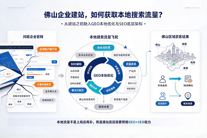 佛山企业建站，本地搜索流量应该如何获取